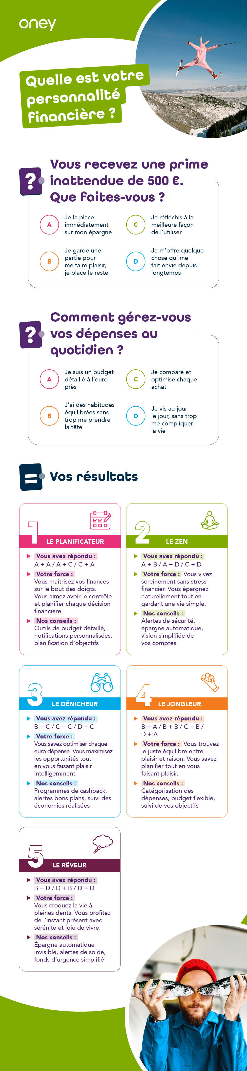 Infographie :  quelle est votre personnalité financière ?
