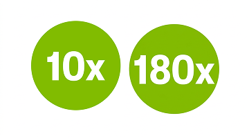 Financez vos achats de 10 à 180 fois